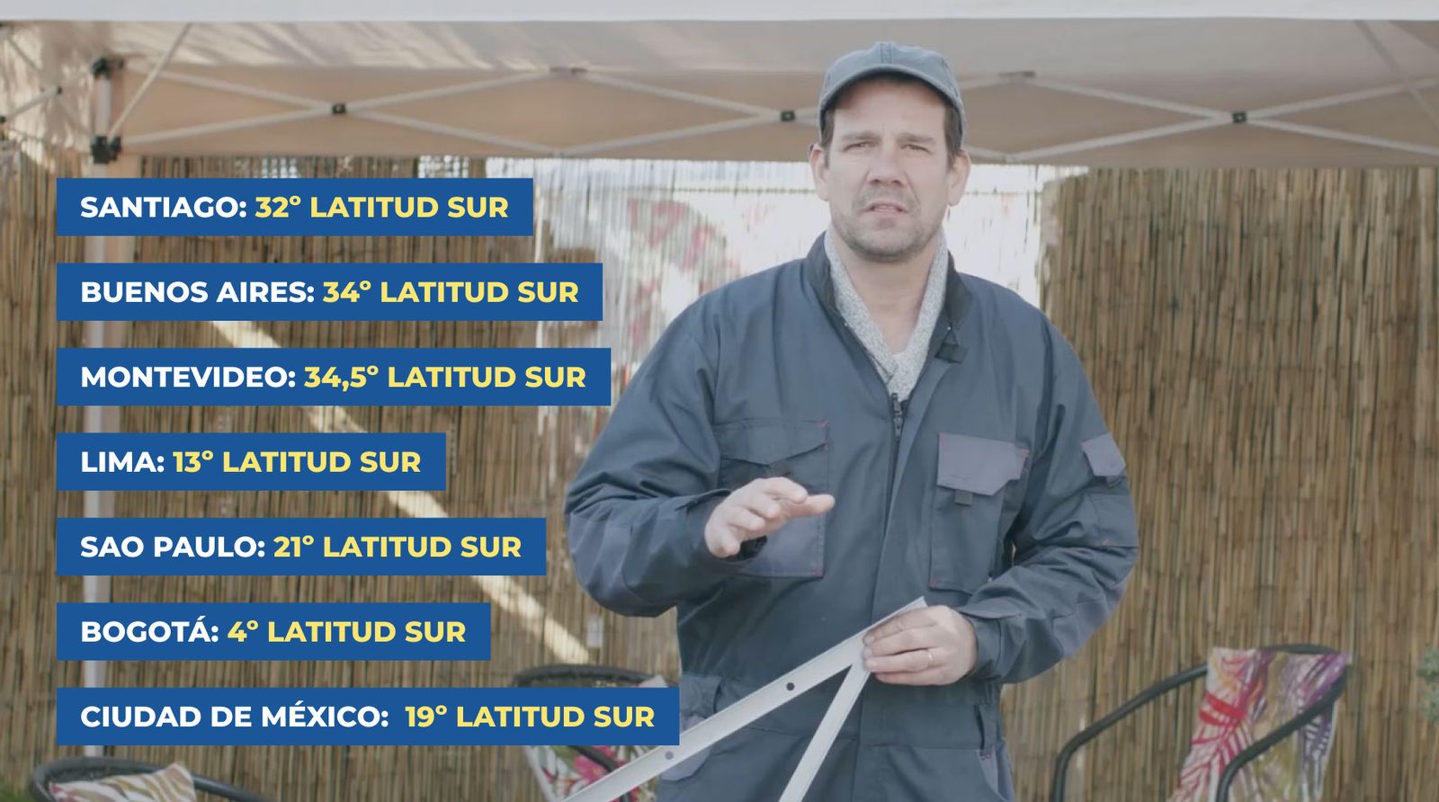 Latitudes de algunas ciudades importantes