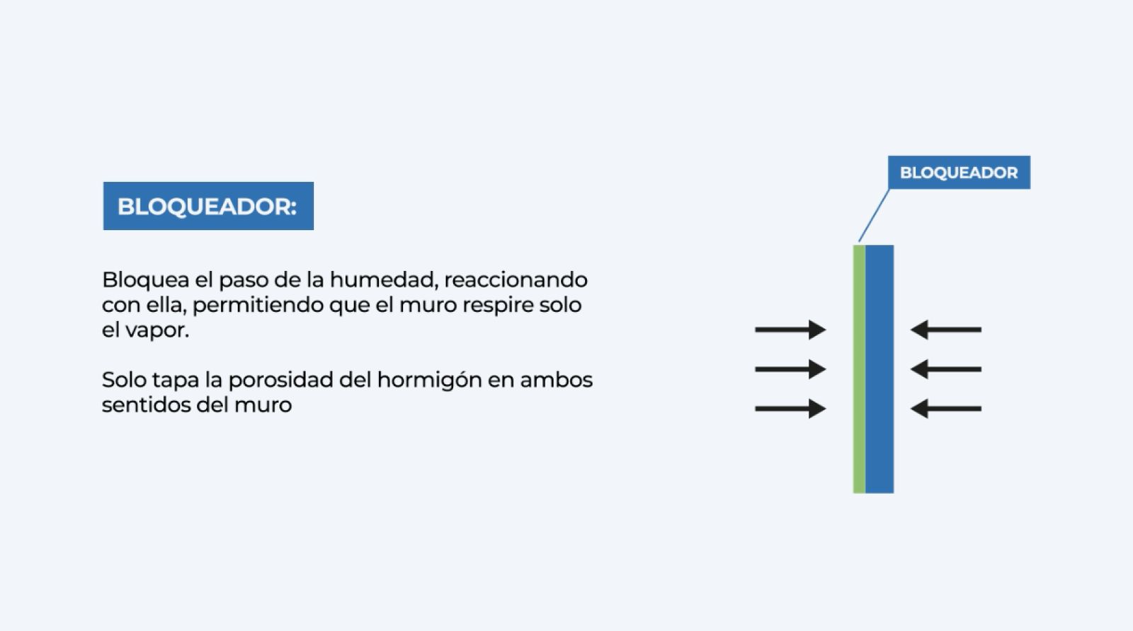 Bloqueador de humedad para pared
