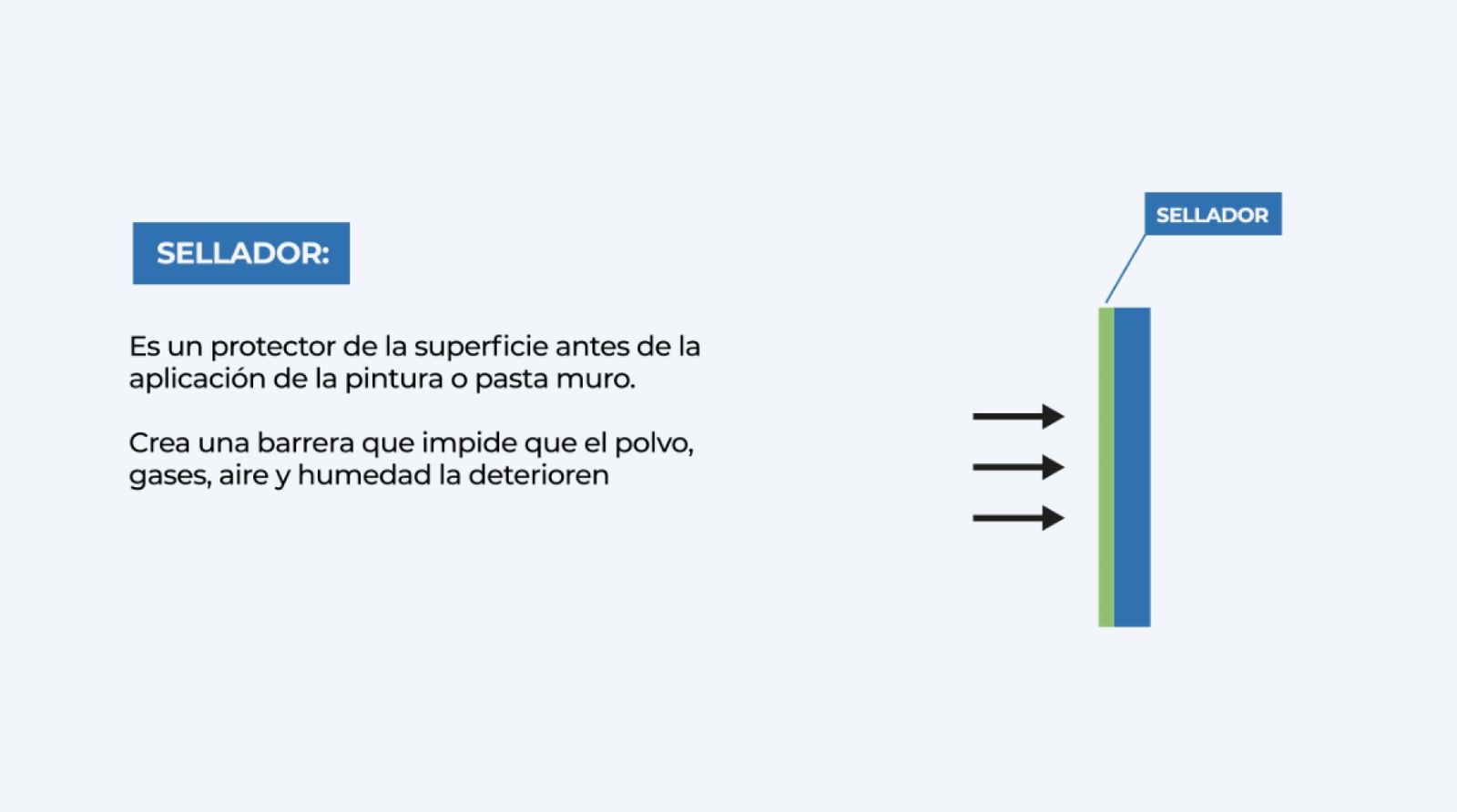 Sellador para humedad