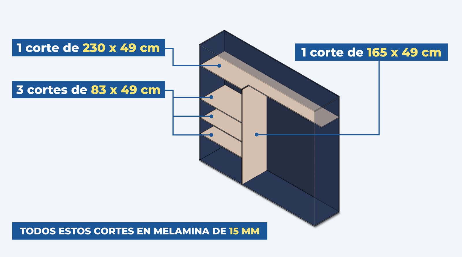 Cortes en melamina de 15 mm para repisas interiores y división del clóset empotrado