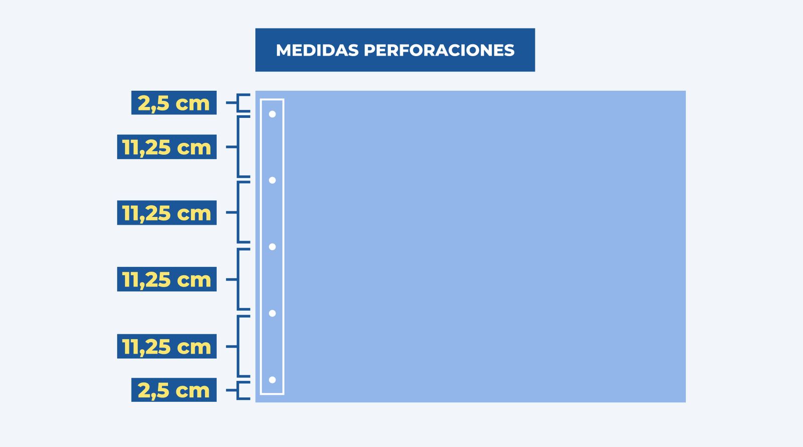 Se ve una gráfica donde se muestra la ubicación de las perforaciones para poner el faldón en la tabla de madera