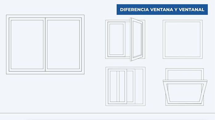 Diferentes tipos de ventanas fijas y abatibles