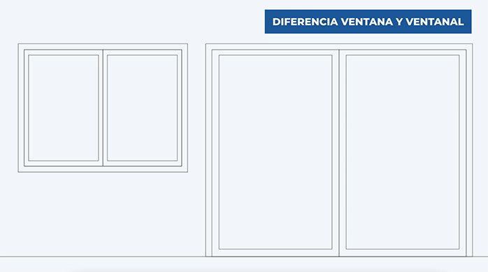 Ventana y ventanal graficados