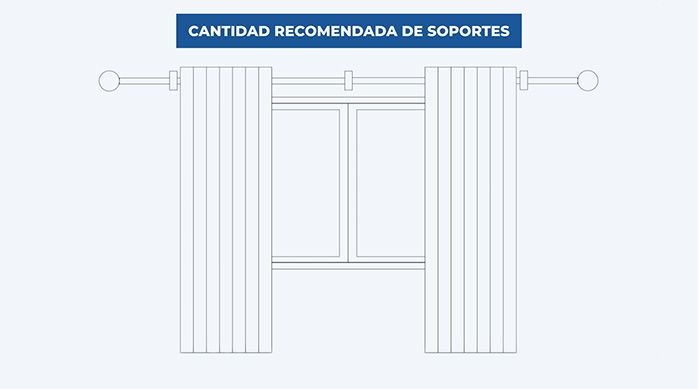 Cantidad recomendada de soportes para instalar una cortina de tela