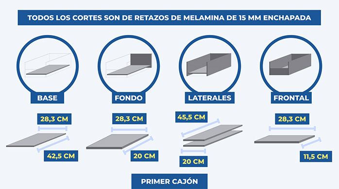 Cortes de melamina de 15 mm enchapada necesarios para el mueble