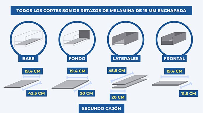 Cortes de melamina de 15 mm para hacer mueble organizador