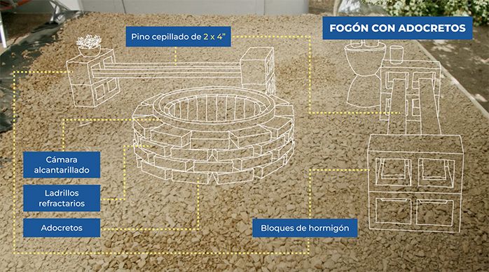 diferentes elementos del proyecto de construcción de fogón de ladrillos graficados en una foto del patio.