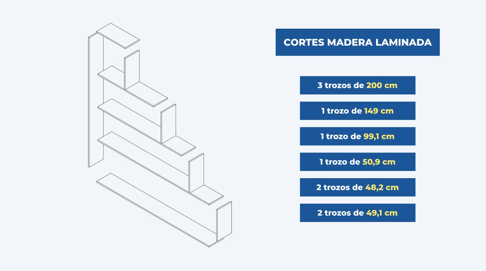 cortes de madera laminada necesarios para construir un estante para libros