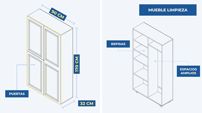 dimensiones del mueble organizador de artículos de limpieza