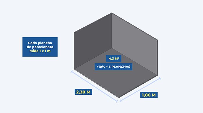 una gráfica que muestra el tamaño del baño que se va a renovar con porcelanato para baños