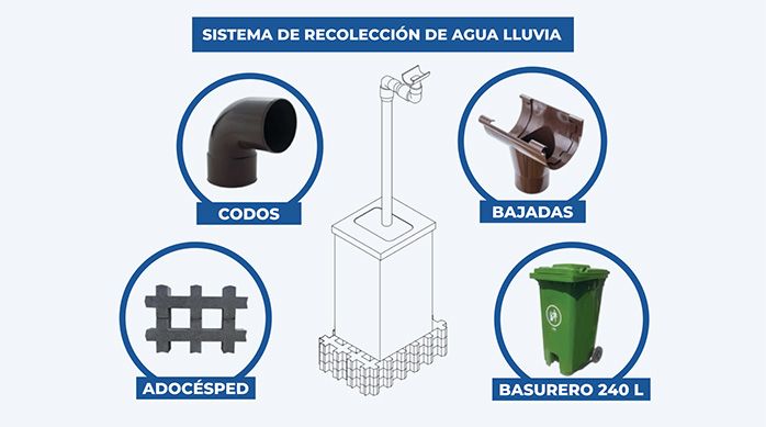 materiales para hacer un sistema recolector de aguas lluvias: codos, bajadas, adocésped y basurero de 240 litros