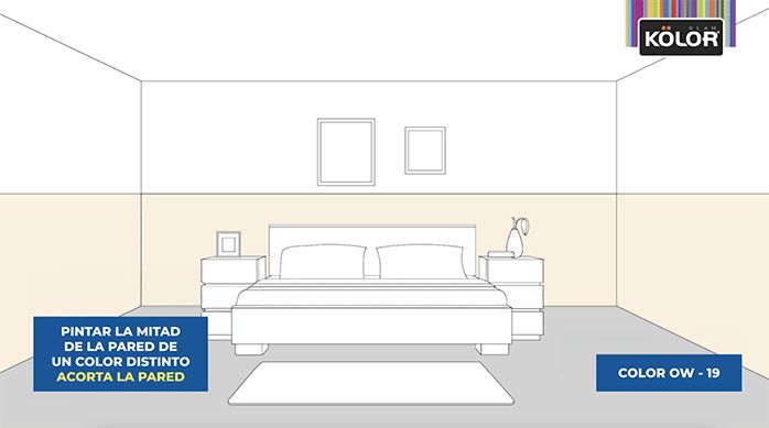 una gráfica que muestra una habitación con la mitad de las paredes pintadas de un color y la otra mitad de otro color para acortar la pared