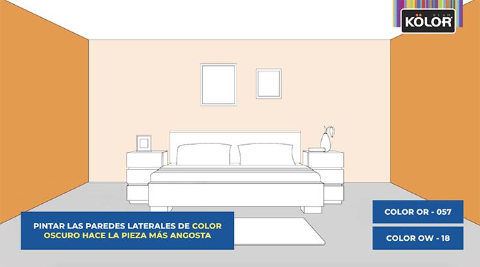 una gráfica que muestra una pieza con las paredes laterales pintadas de color oscuro, lo cual hace que la pieza se vea más angosta.