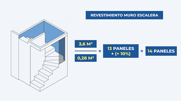 gráfica que muestra una caja escalera con el cálculo de cuánto revestimiento ranurado se necesita para remodelar sus muros.