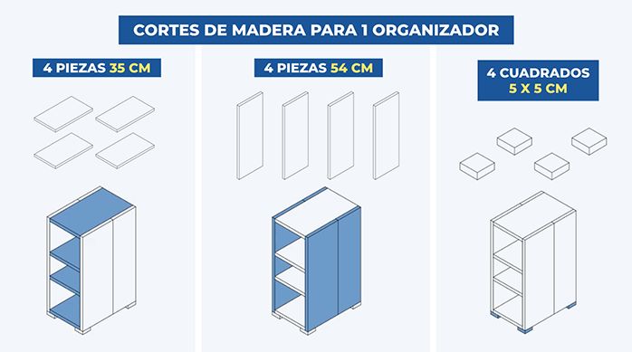 cortes de madera laminada necesarios para crear un mueble organizador de baño.