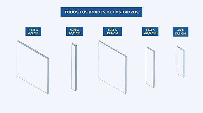 trozos de melamina en los que todos los cantos deben ser tapados con tapacantos.