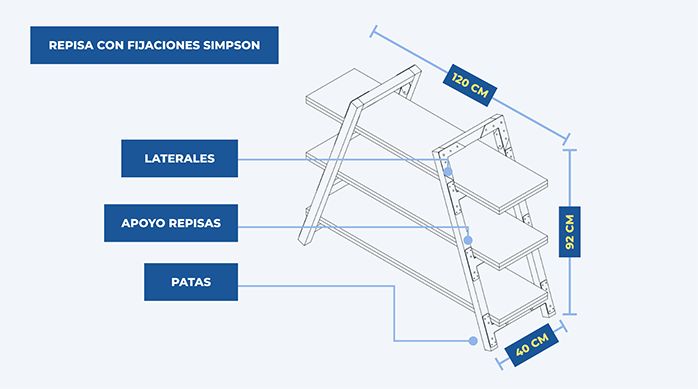 gráfica que muestra la estructura del proyecto de mueble de madera y metal.