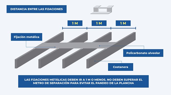 una gráfica que muestra el techo de la pérgola o cobertizo de madera y la forma de instalación de las fijaciones metálicas para poner el techo de policarbonato alveolar.