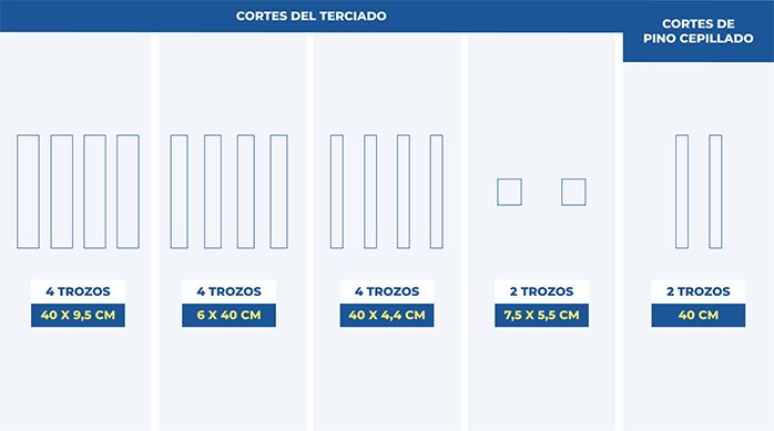 una gráfica que muestra todos los cortes necesarios de terciado y pino cepillado para hacer los suples del mueble para ollas y sartenes.