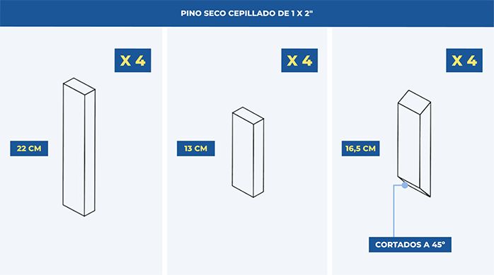 una gráfica que muestra los diferentes cortes de pino seco cepillado de 1 x 2" que se necesitan para armar el tocador.