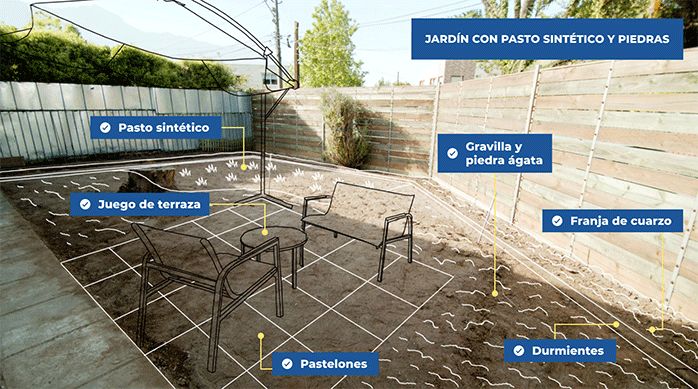 un patio de tierra con un dibujo encima que muestra cómo va a quedar el jardín de pasto sintético y piedras.