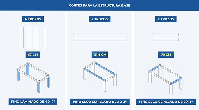 una gráfica que muestra los cortes necesarios para construir una mesa para juegos.