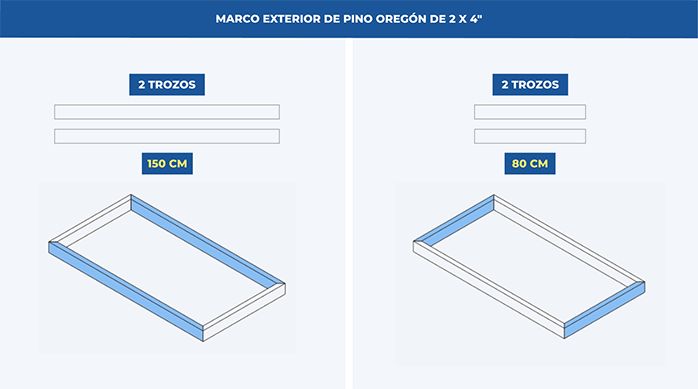 cortes de pino oregón de 2 x 4 necesarios para armar el marco exterior de la mesa de juegos.