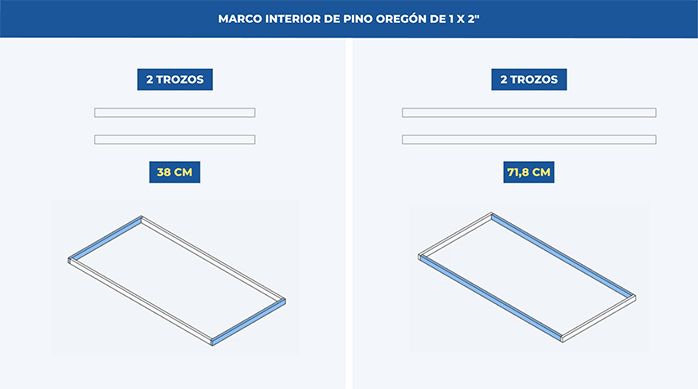 una gráfica que muestra los cortes necesarios de pino oregón de 1 x 2 necesarios para armar el marco interior de la mesa de juegos.