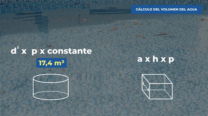 una gráfica que muestra cómo calcular el volumen de una piscina circular y una rectangular.