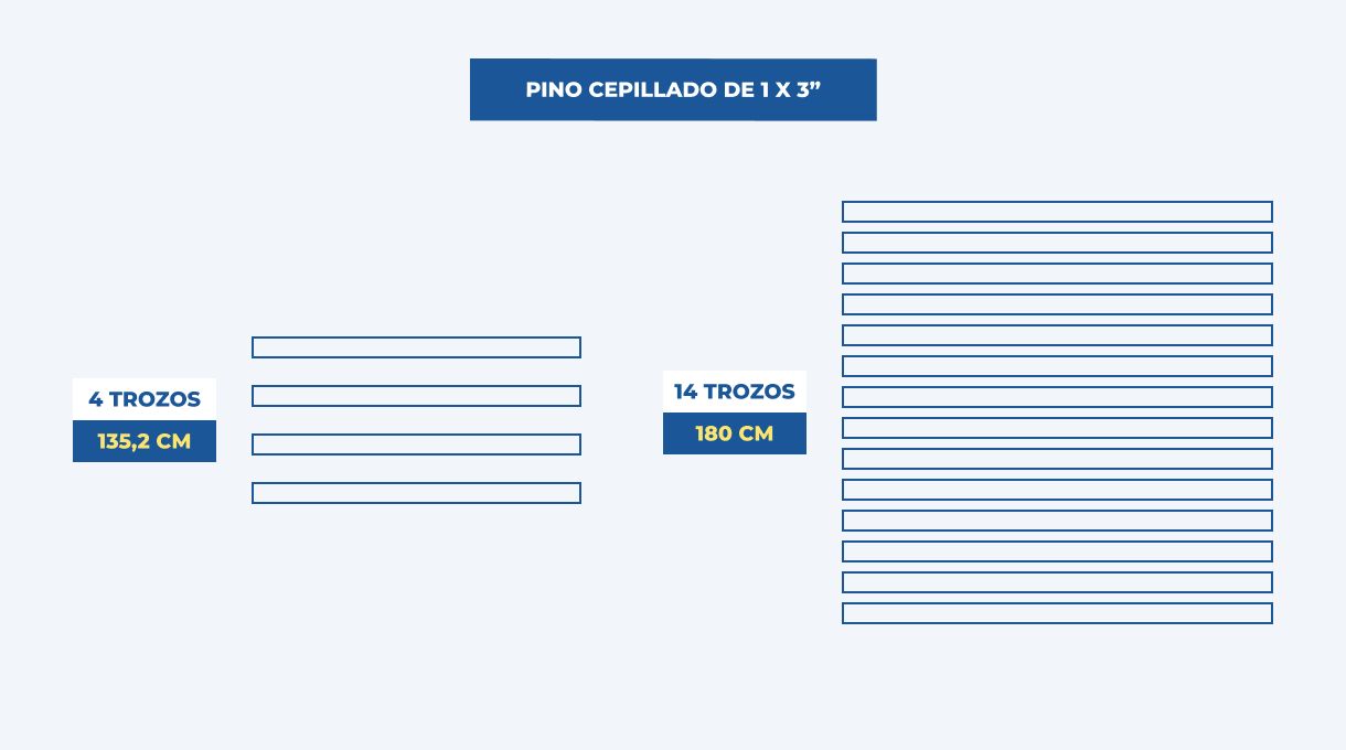 trozos de pino seco cepillado de 1 x 3" necesarios para hacer los rieles y el palillaje del separador de ambientes.