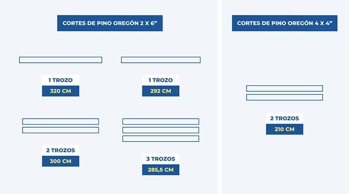 gráficas que muestran los cortes necesarios de pino oregón para hacer un cobertizo de madera.