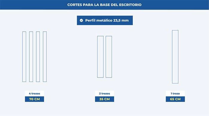cortes de perfil metálico de 23,5 mm para hacer la base del escritorio ajustable.