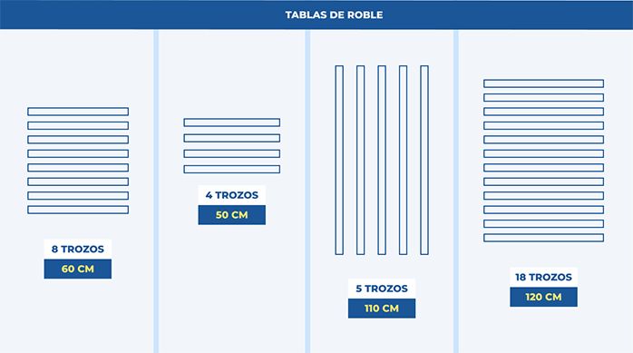 cortes necesarios de tablas de roble vaporizado para decorar un muro con madera.