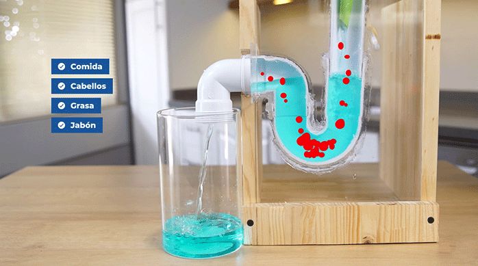 una maqueta que muestra un desagüe para luego mostrar cómo destapar un desagüe.