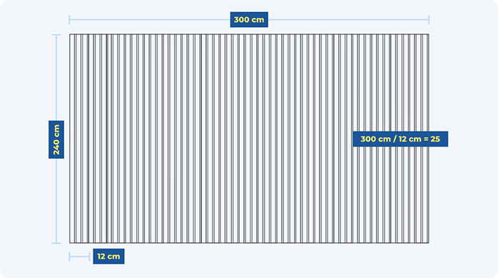 una gráfica que muestra las dimensiones del muro en que se instalaron los paneles ranurados o wall panel.
