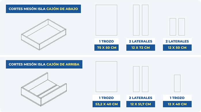 cortes necesarios de madera para construir los cajones de la isla de cocina.