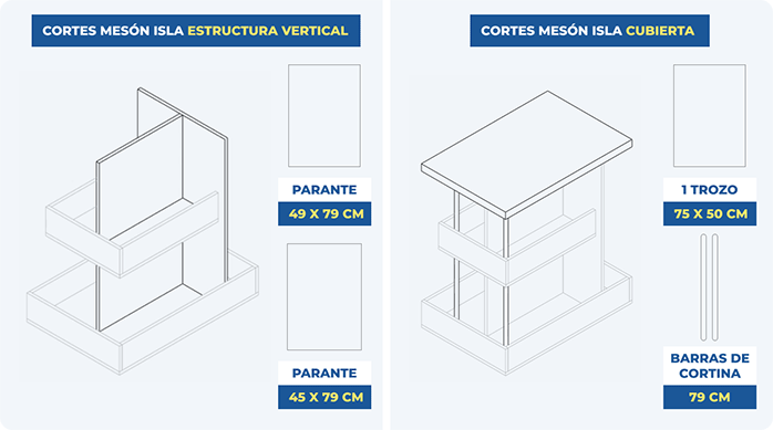cortes de madera necesarios para hacer las divisiones interiores de la isla de cocina y la cubierta.