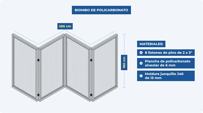 gráfica que muestra cómo es el proyecto de biombo de policarbonato junto a una lista de materiales para hacerlo.