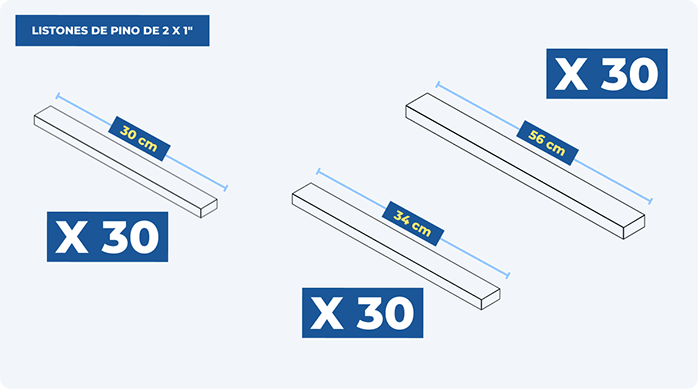 listones de pino de 2 x 1" que se necesitan para renovar un mueble estante.
