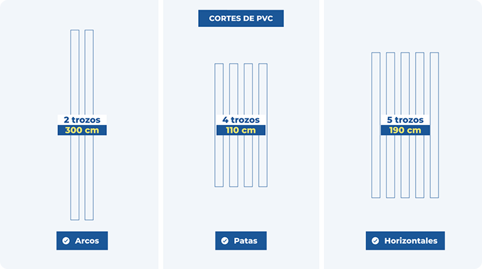 lista de cortes de PVC necesarios para hacer un toldo con tubos de PVC.