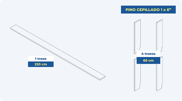cortes de pino seco cepillado de 1 x 6" necesarios para renovar un living.