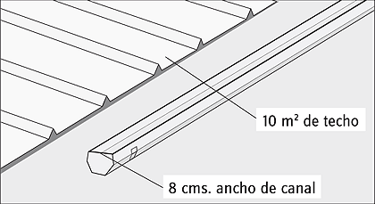 Imagen de una canaleta de 8 cm de ancho y de un techo de 10 m2